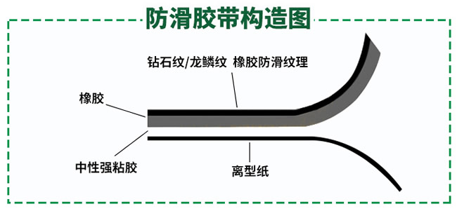 世卿鉆石紋膠帶